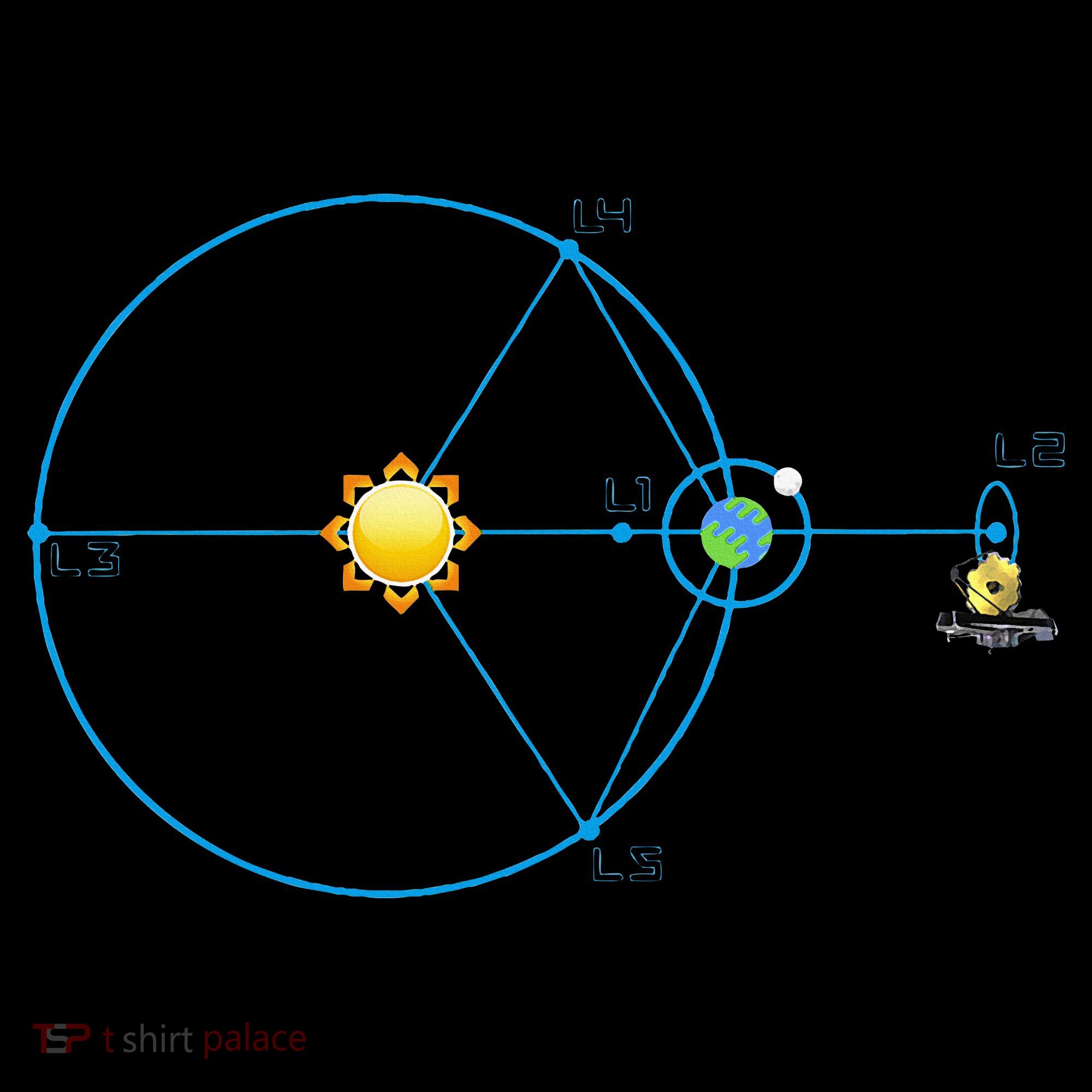 James Webb Space Telescope Jwst Schematic L2 Point Orbit Kids Sweatshirt