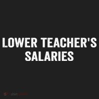 Lower Teacher Salaries Funny Hat thumb 2
