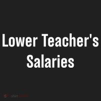 Lower Teacher Salaries Funny Teacher Women's Sweatshirt thumb 2