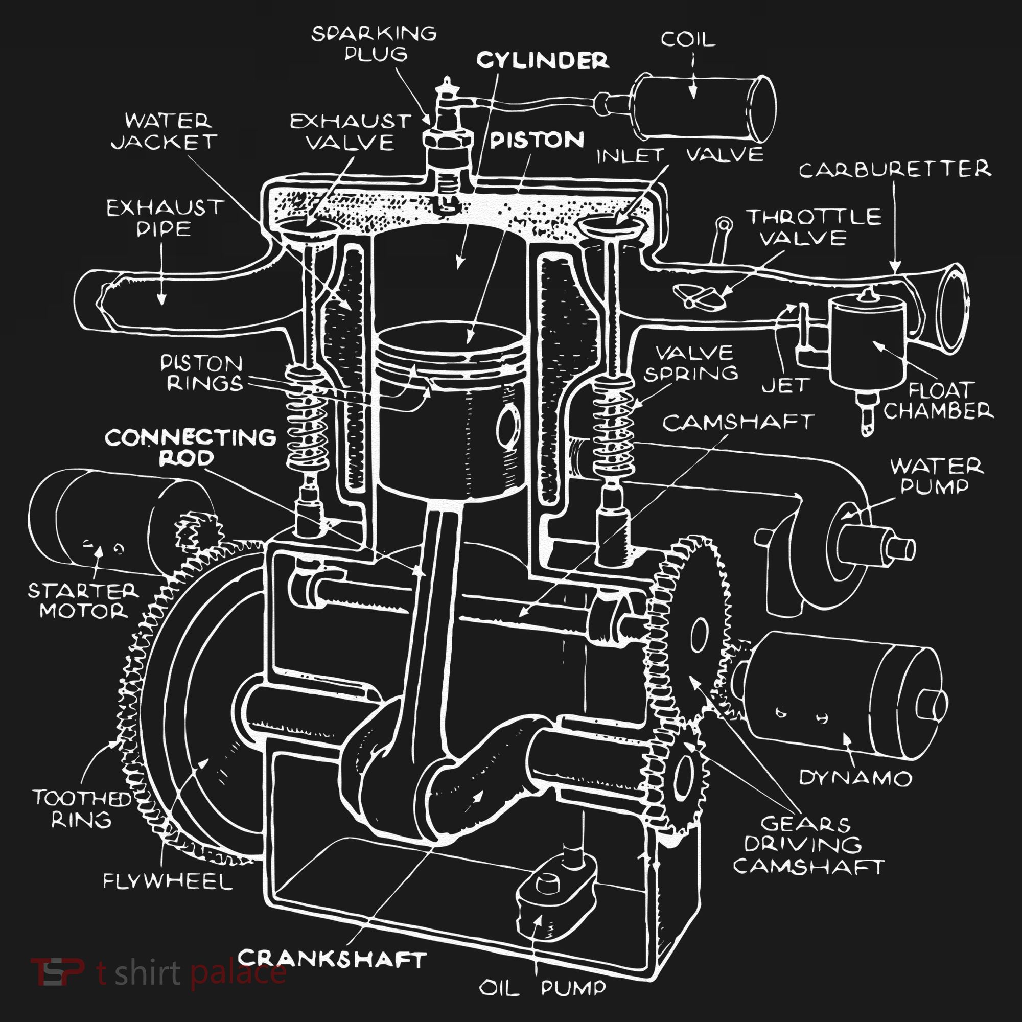 Mechanics Car Engine Pieces Cars Lovers Muscle Cars Polo