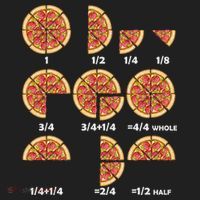 Maths Day Costume Idea Teachers Pizza Slice Fraction Hat thumb 2