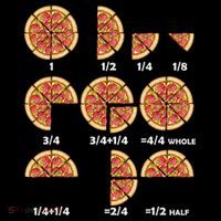 Maths Day Costume Idea Teachers Pizza Slice Fraction Women's T-Shirt thumb 6