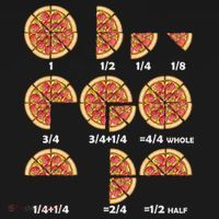 Maths Day Costume Idea Teachers Pizza Slice Fraction Kids Sweatshirt thumb 2