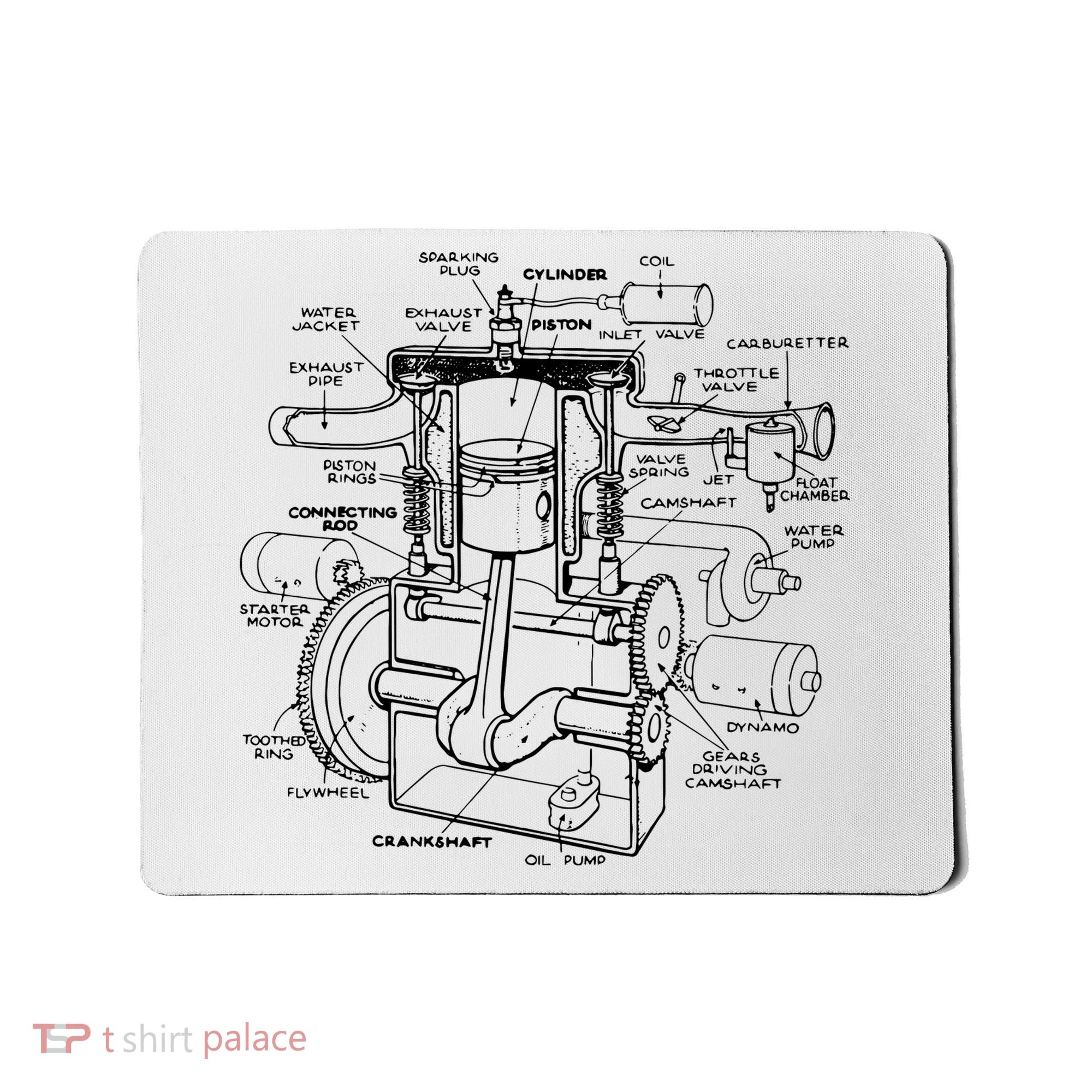Machine Details Mechanic Mousepad