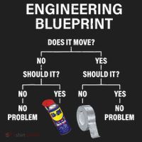 My Engineering Blueprint Funny Engineer TShirt Women's Sweatshirt thumb 2