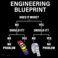 My Engineering Blueprint Funny Engineer TShirt Bucket Hat thumb 4