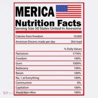 Merica Nutrition Facts Coffee Mug thumb 5