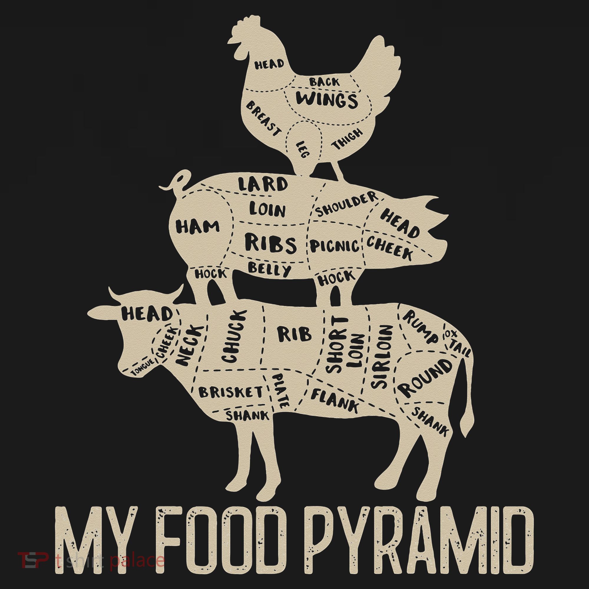 My Food Pyramid Funny Bbq Cow Pig Chicken Mousepad