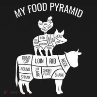My Food Pyramid Funny Carnivore Cow Pig Chicken Women's Tank Top thumb 5