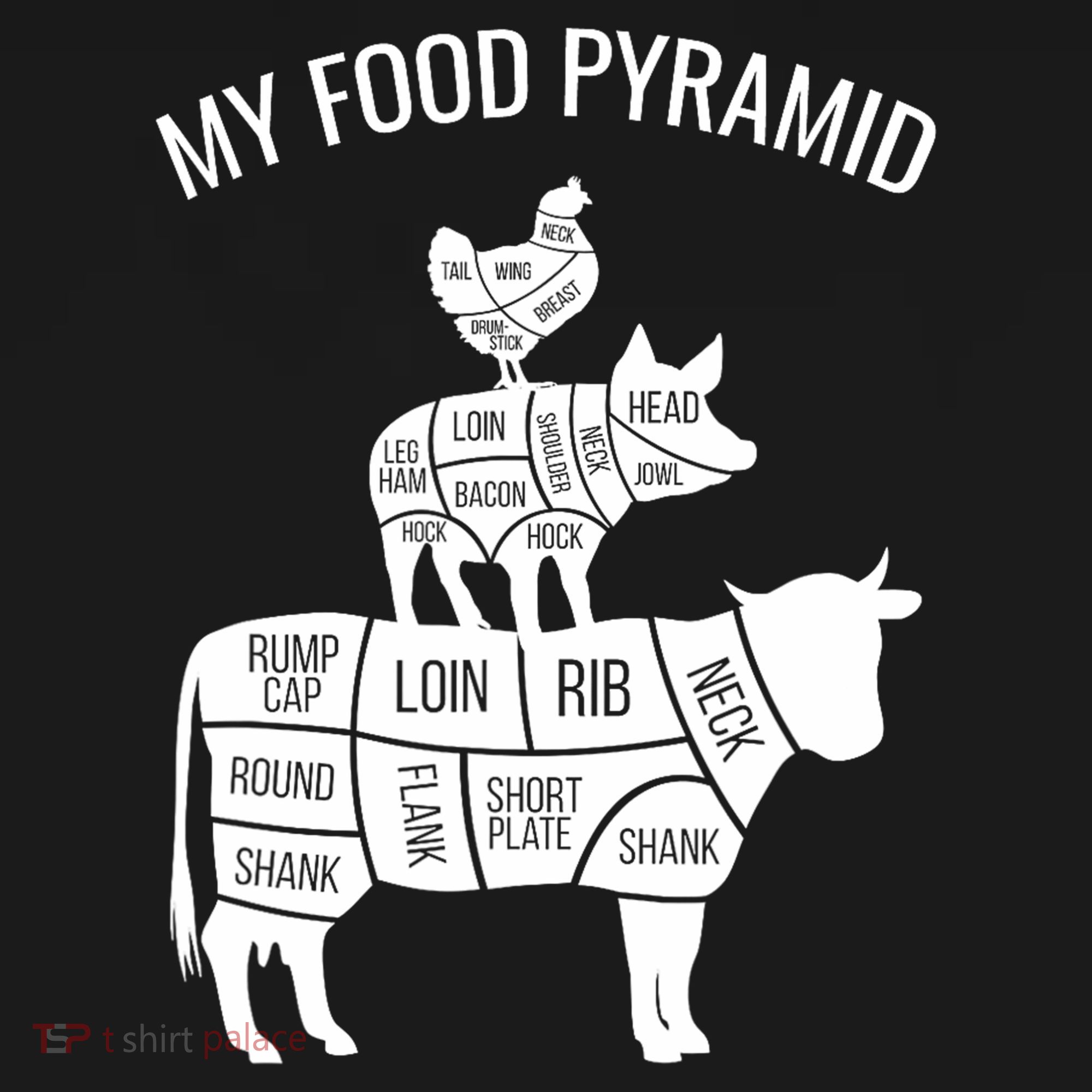 My Food Pyramid Funny Carnivore Cow Pig Chicken Women's Tank Top