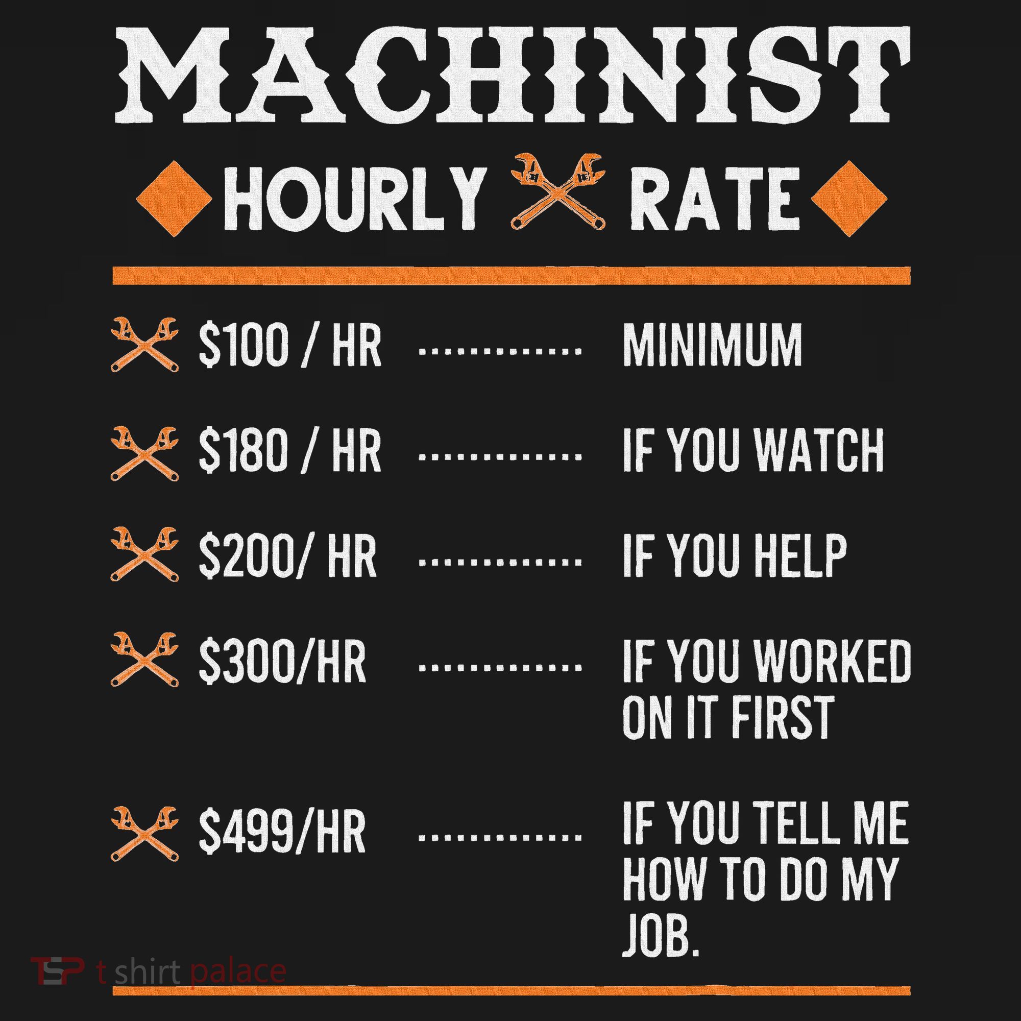 Machinist Hourly Rate Machining Polo