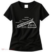 Mre Rock Or Something Military Humor Women's T-Shirt thumb 0