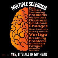 Multiple Sclerosis ItS All In My Head Ornament thumb 1