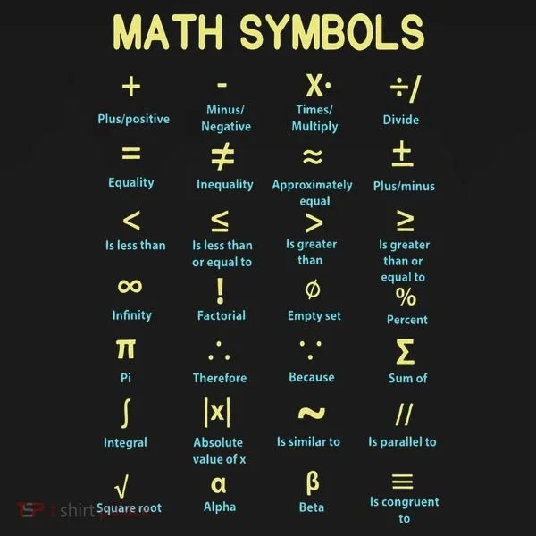 Math Symbols Mathematics Table Doggie Tank