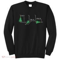 merry xmas tree math christmas  Sweatshirt thumb 0