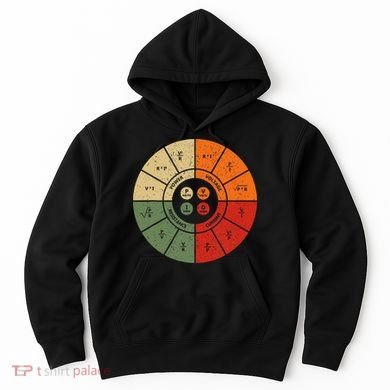 Ohms Law Diagram Electrical Electronics Engineer Hoodie