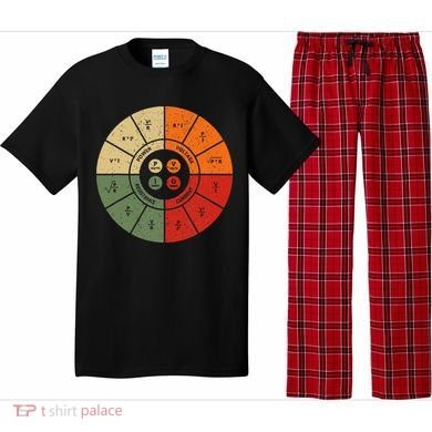 Ohms Law Diagram Electrical Electronics Engineer Pajama Set