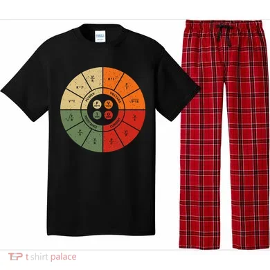 Ohms Law Diagram Electrical Electronics Engineer Pajama Set