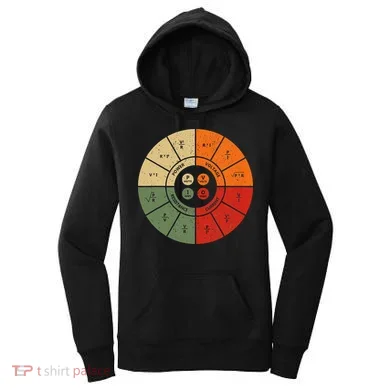 Ohms Law Diagram Electrical Electronics Engineer Women's Hoodie