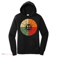Ohms Law Diagram Electrical Electronics Engineer Women's Hoodie thumb 0