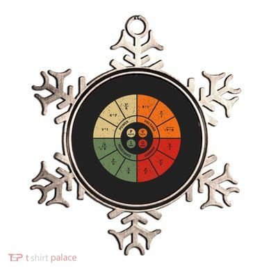 Ohms Law Diagram Electrical Electronics Engineer Ornament