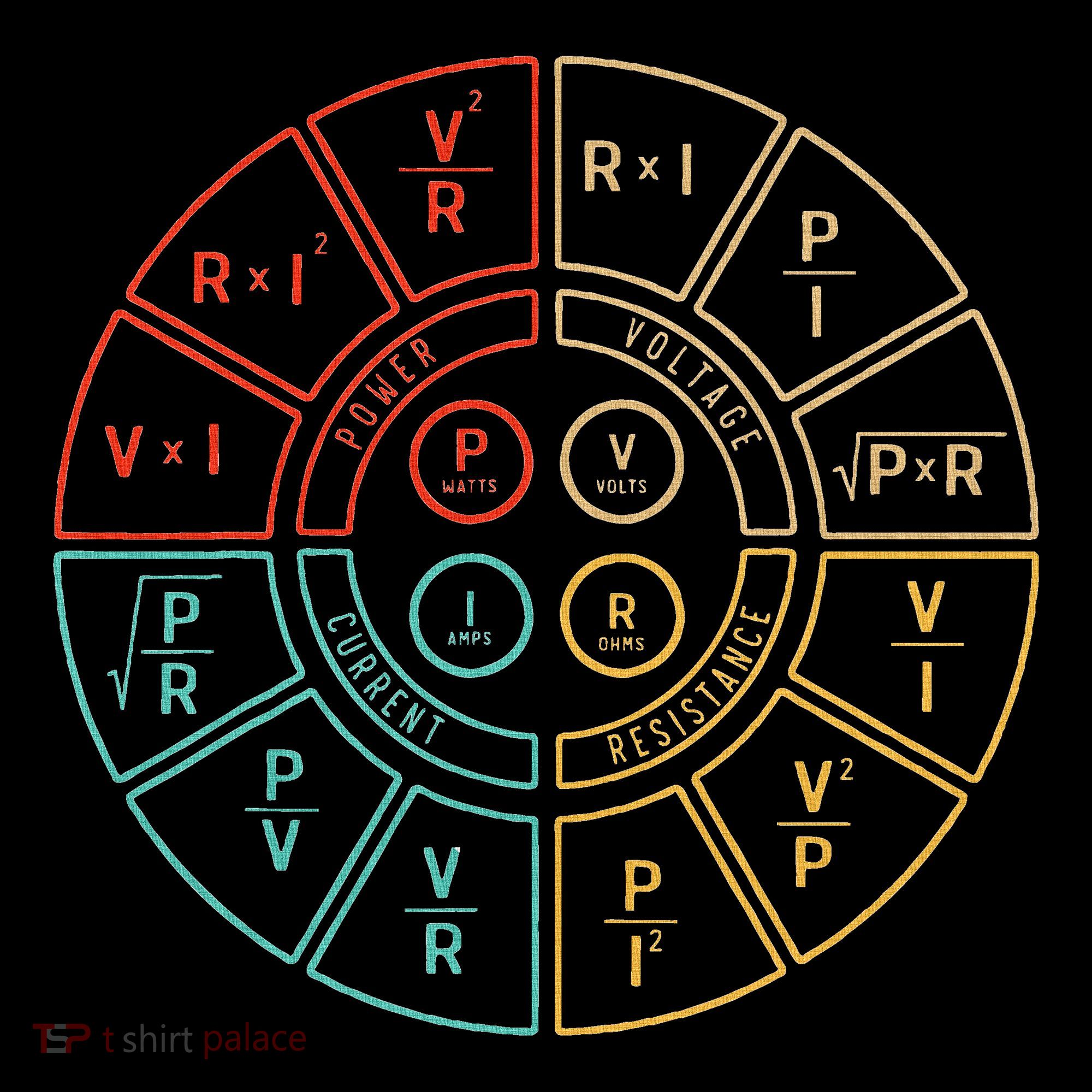 Ohms Law Diagram For Electrical Engineer Mousepad