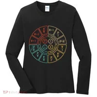 Ohms Law Diagram For Electrical Engineer Women's Long Sleeve Shirt thumb 0