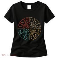 Ohms Law Diagram For Electrical Engineer Women's T-Shirt thumb 0