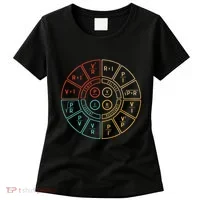 Ohms Law Diagram For Electrical Engineer Women's T-Shirt thumb 0