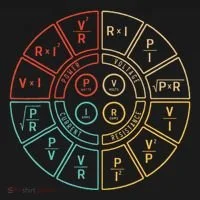 Ohms Law Diagram For Electrical Engineer Women's T-Shirt thumb 6