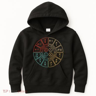 Ohms Law Diagram For Electrical Engineer Kids Hoodie