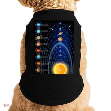 Orbiting Solar System Diagram Doggie Tank