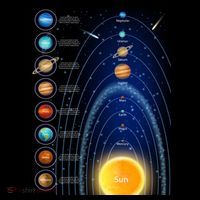 Orbiting Solar System Diagram Button thumb 1