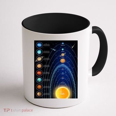 Orbiting Solar System Diagram Coffee Mug back