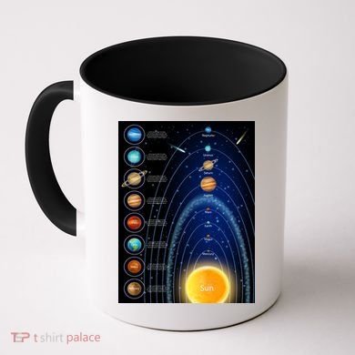 Orbiting Solar System Diagram Coffee Mug