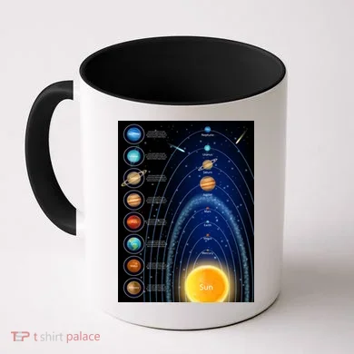 Orbiting Solar System Diagram Coffee Mug
