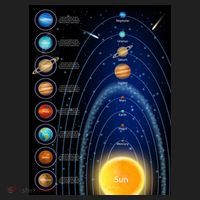 Orbiting Solar System Diagram Hat thumb 2