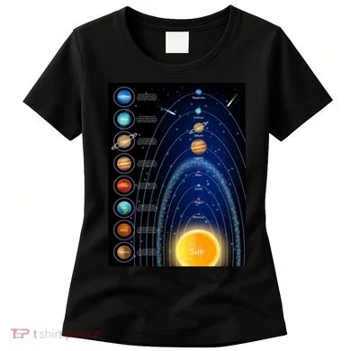 Orbiting Solar System Diagram Women's T-Shirt