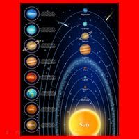 Orbiting Solar System Diagram Santa Hat thumb 1