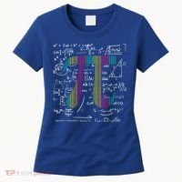 Pi Day 3 14 Pi Symbol With Math Equations Gift For Math Geek Meaningful Gift Women's T-Shirt thumb 0