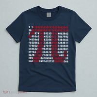 Pi Day Merch Pi Day Math Jokes T-Shirt thumb 5