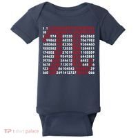 Pi Day Merch Pi Day Math Jokes Baby Bodysuit thumb 0