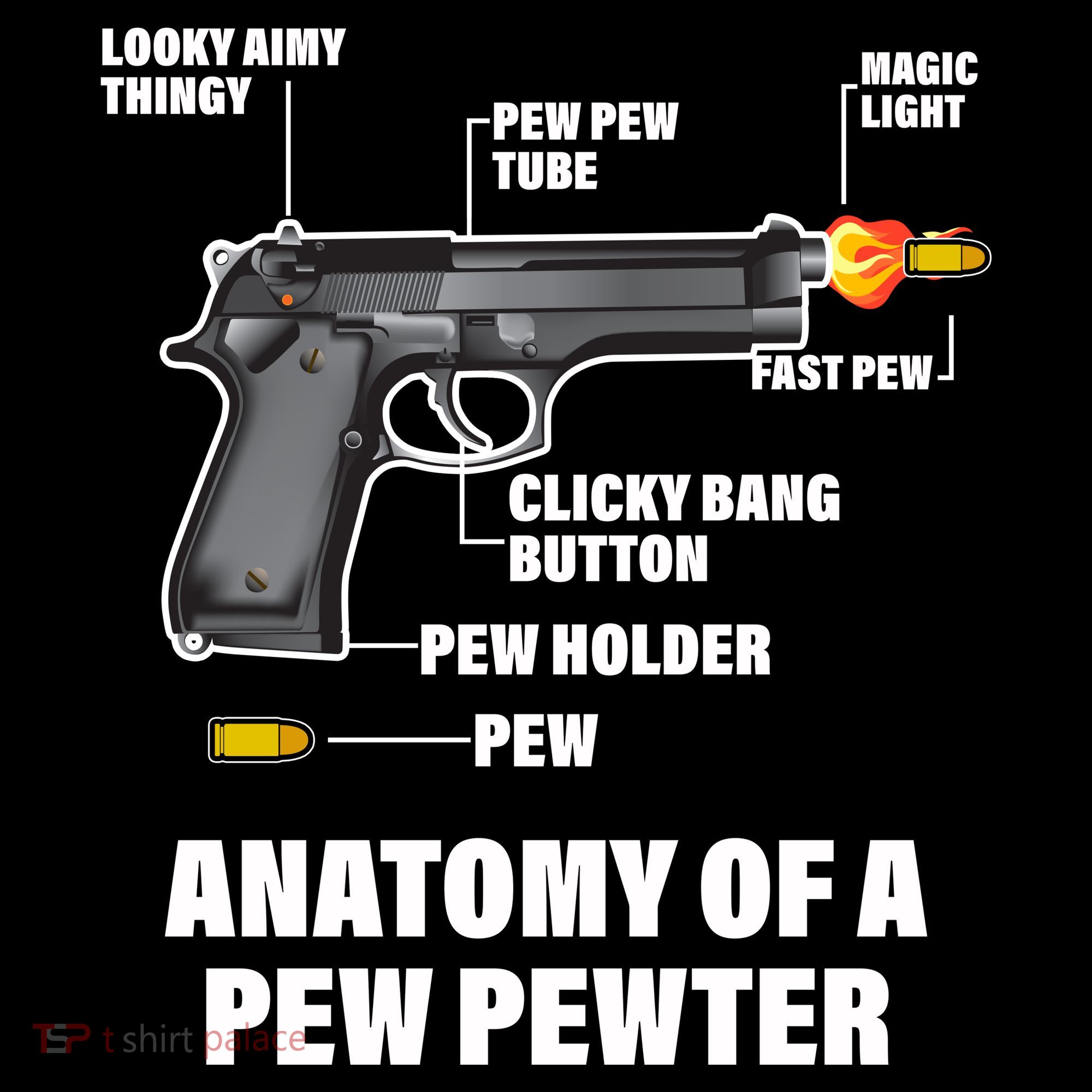 Pew Pewer Anatomy Visor