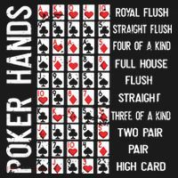Poker Hands Cheat Sheet Card Casino Games Funny Player Gift Ornament thumb 1