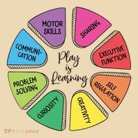 Play Is Learning Teacher Appreciation Tote Bag thumb 4
