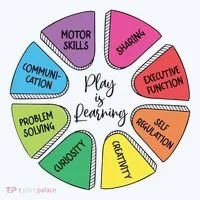 Play Is Learning Teacher Appreciation Bucket Hat thumb 4