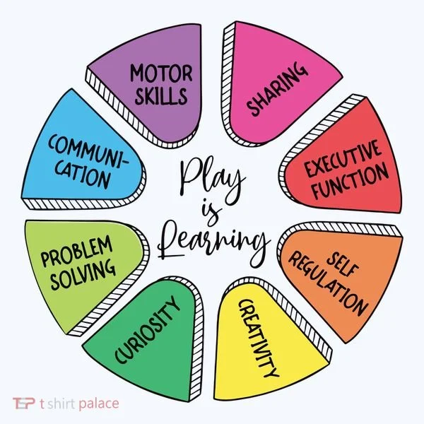 Play Is Learning Teacher Appreciation Bucket Hat