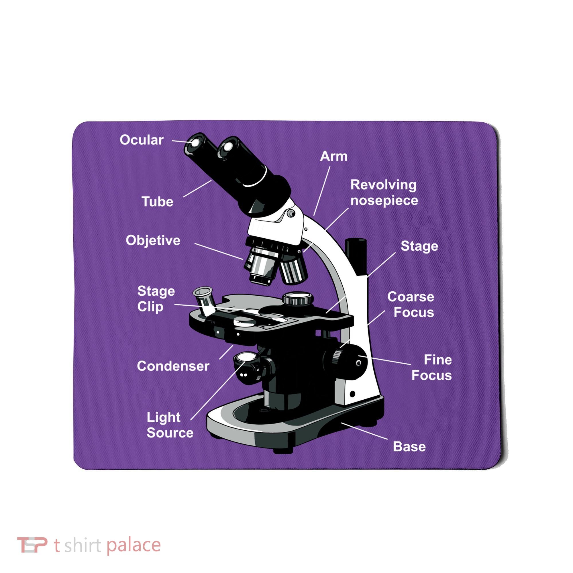 Parts Of A Microscope Mousepad