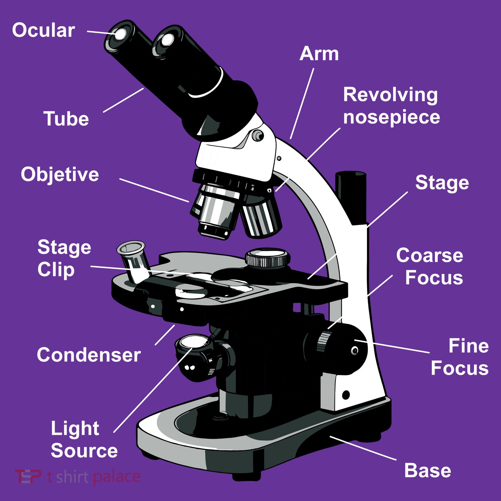 Parts Of A Microscope Mousepad