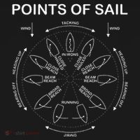 Points Of Sail Manoeuvre Sailing Ship Sailor Coaster thumb 2